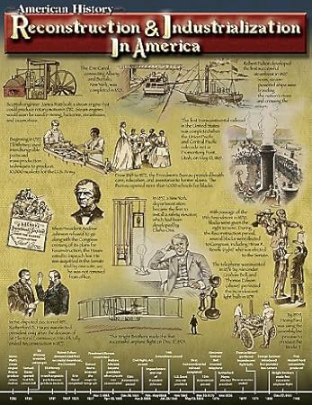 Mark Twain - Reconstruction and Industrialization in America Chart