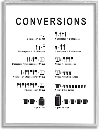 Stupell Industries Kitchen Conversions Informative Measurements Chart Diagram, Design by Lettered and Lined