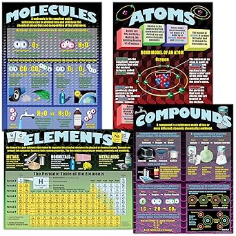 McDonald Publishing Atoms, Elements, Molecules, and Compounds Poster